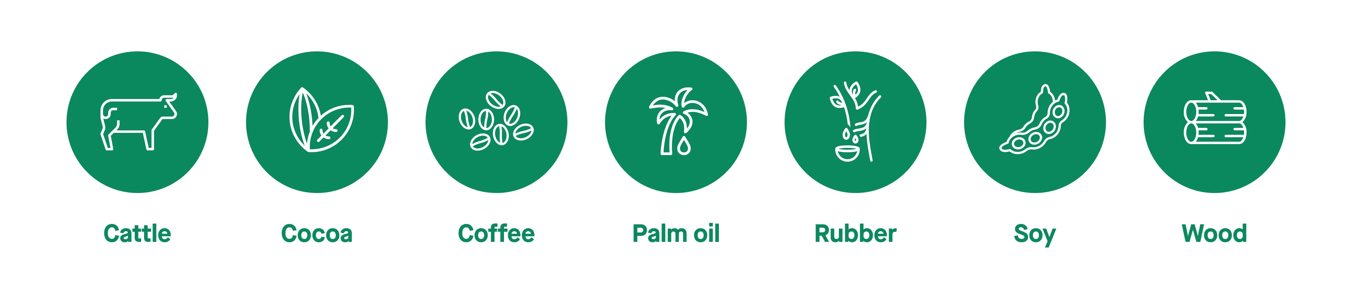 Commodities Deforestation Regulation