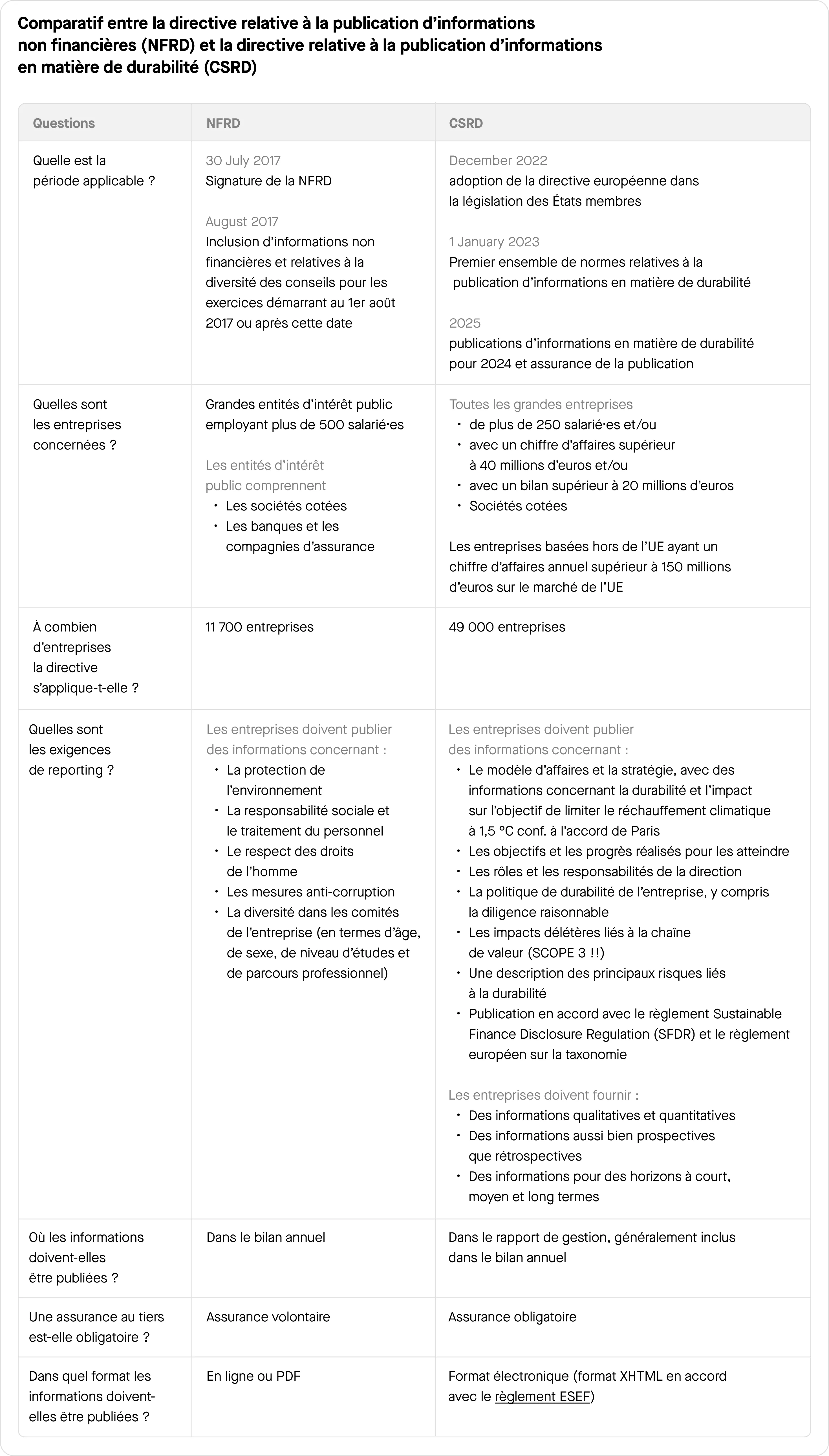 Comparison_NFRD_CSRD_FR.png