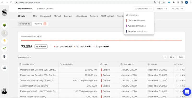 Sweep app: Emissions table