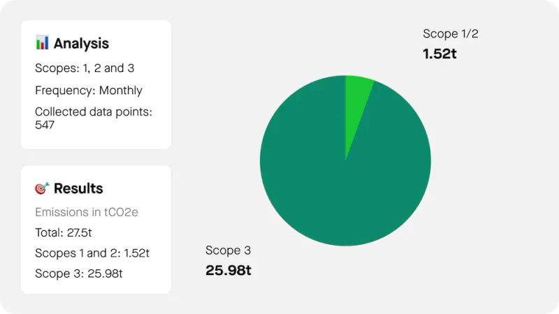 Sweep carbon footprint 1