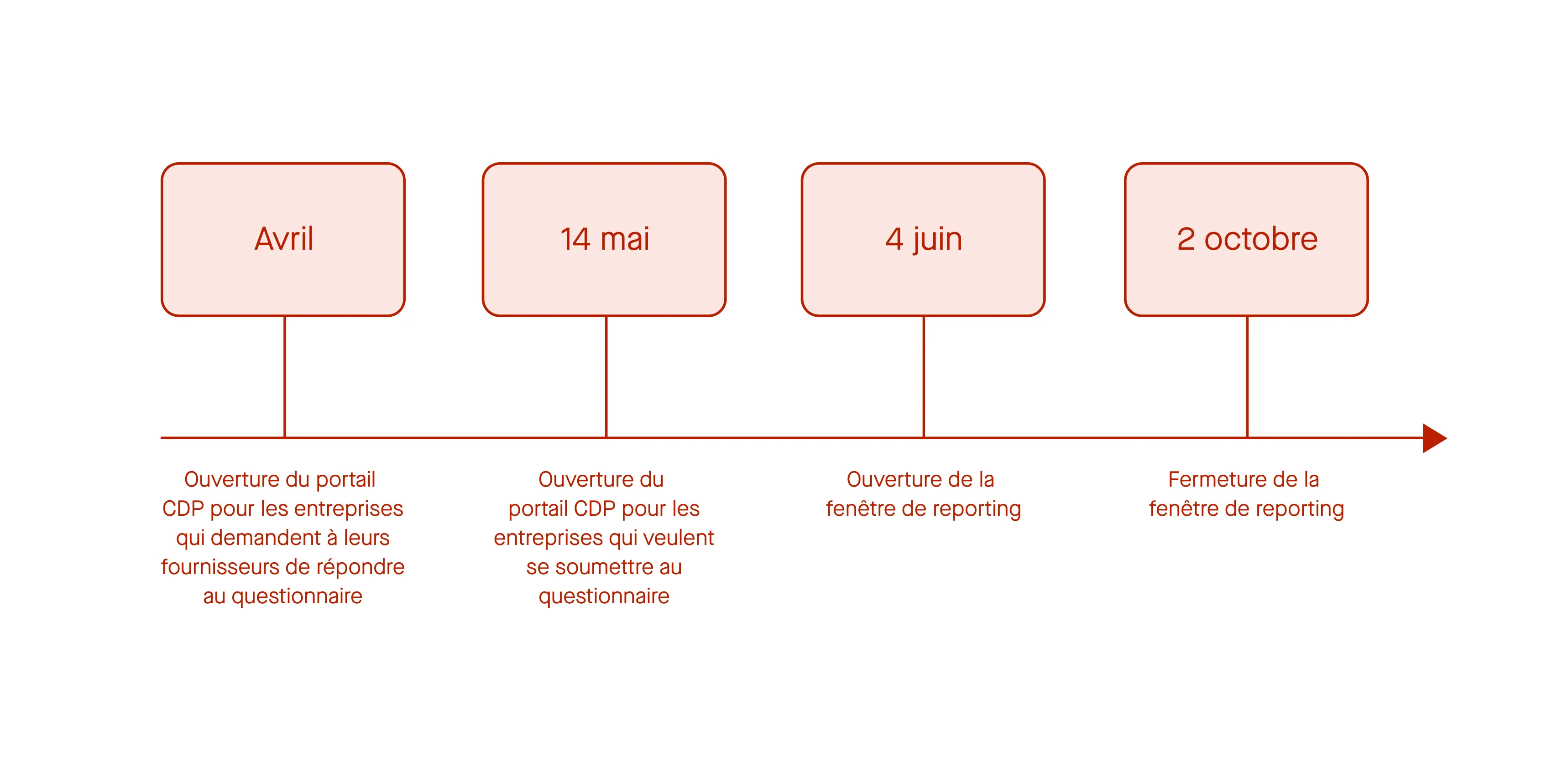 Timeline_FR-2.png