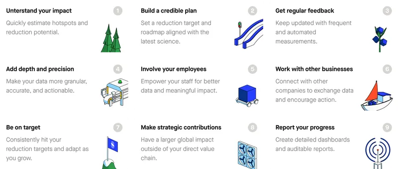 Carbon track categories