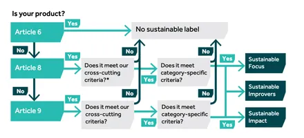 Screenshot 2023-02-09 at 10.03.14.png SDR