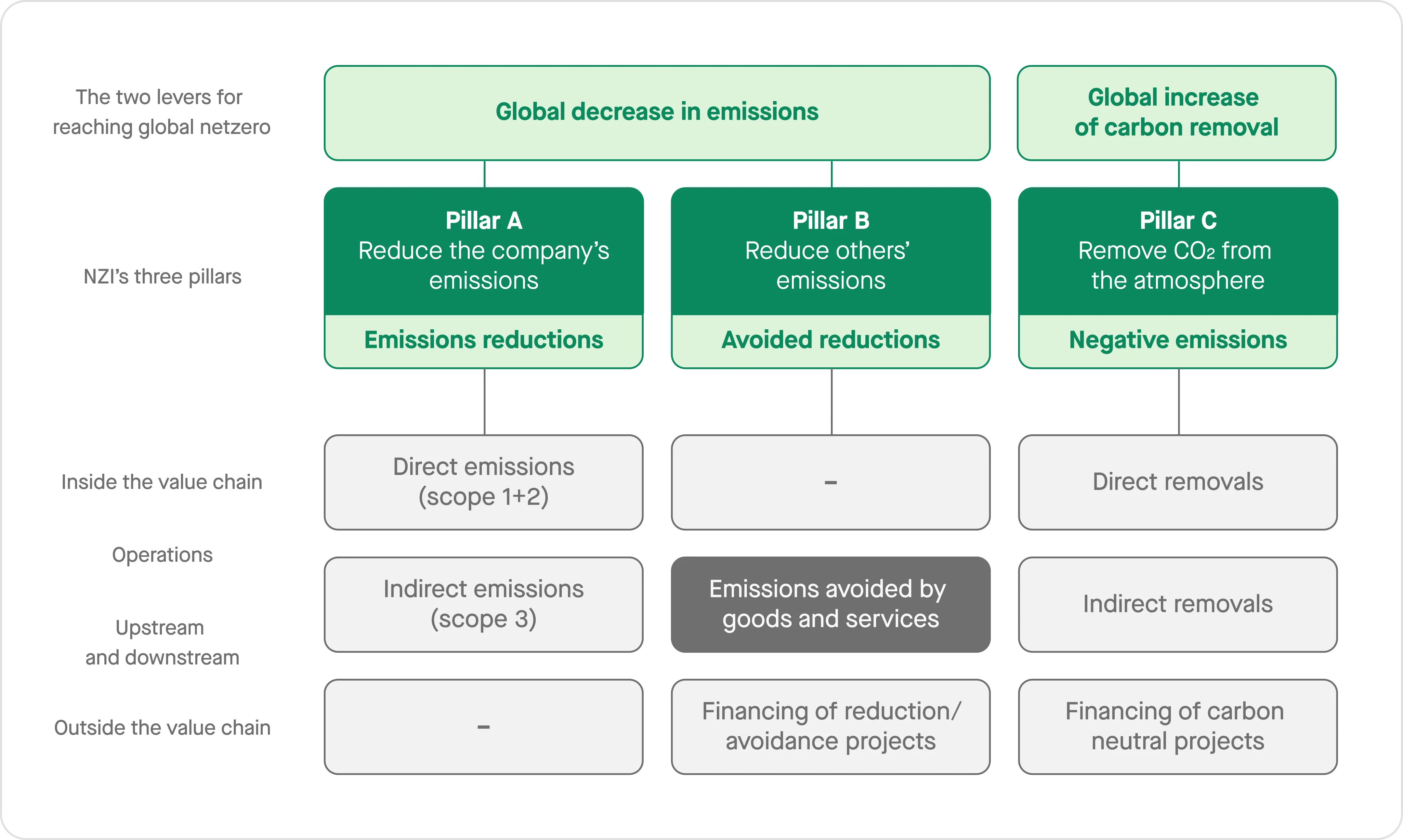 WBCSD_1_1.png WBCSD_1_1.png