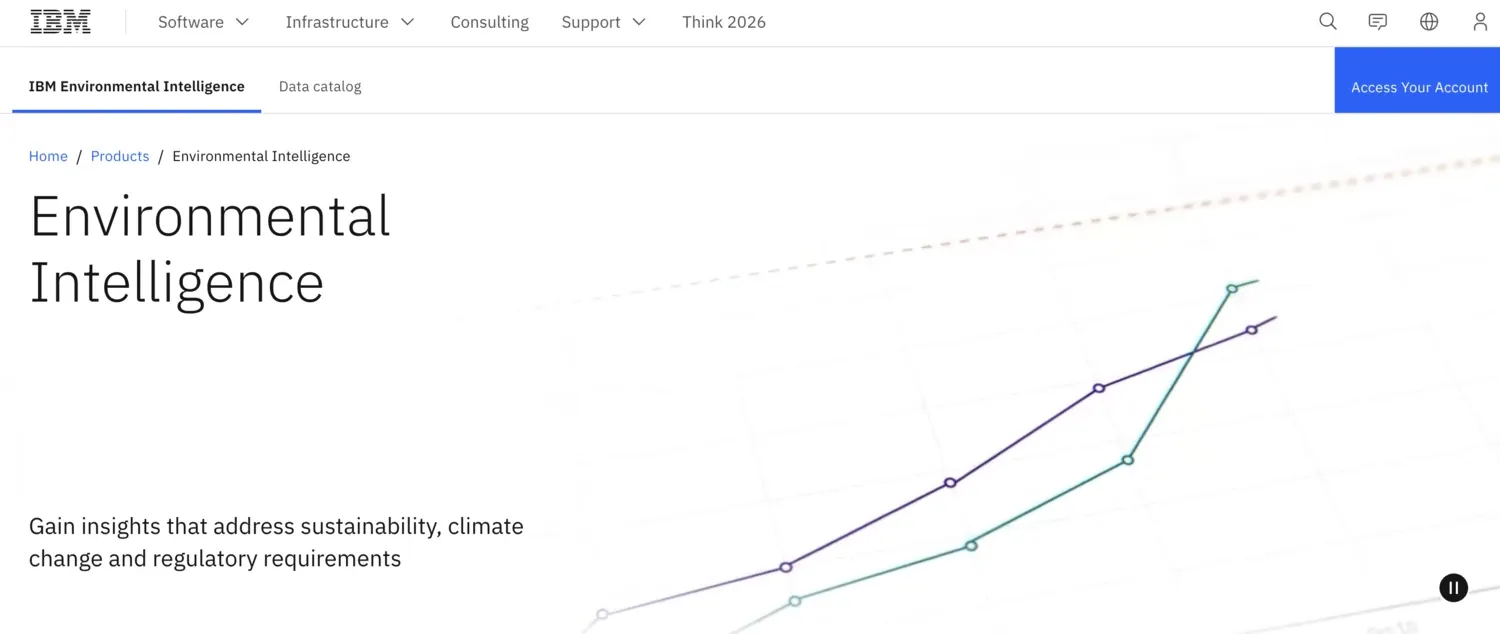 Screenshot of IBM Environmental Intelligence Suite platform