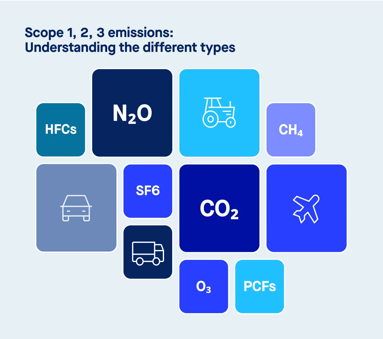 What is carbon dioxide equivalent (CO2e) Infographic