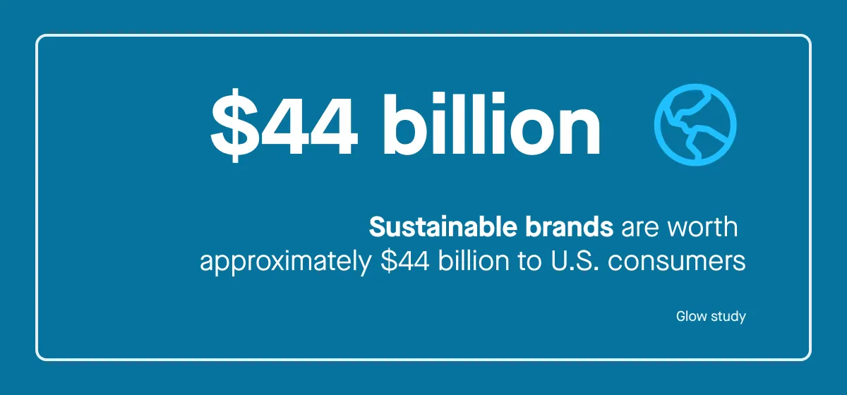 Sustainable brands stat