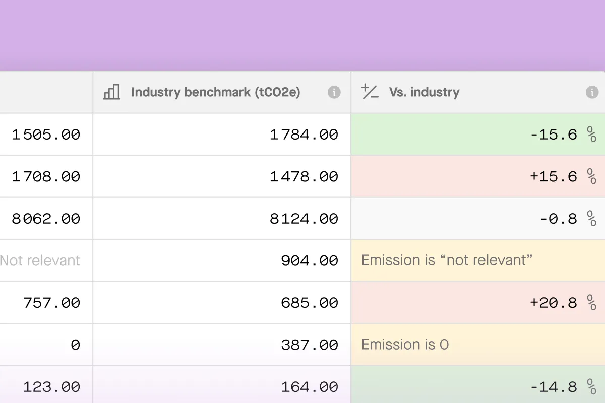 Supplier Engagement Product 4