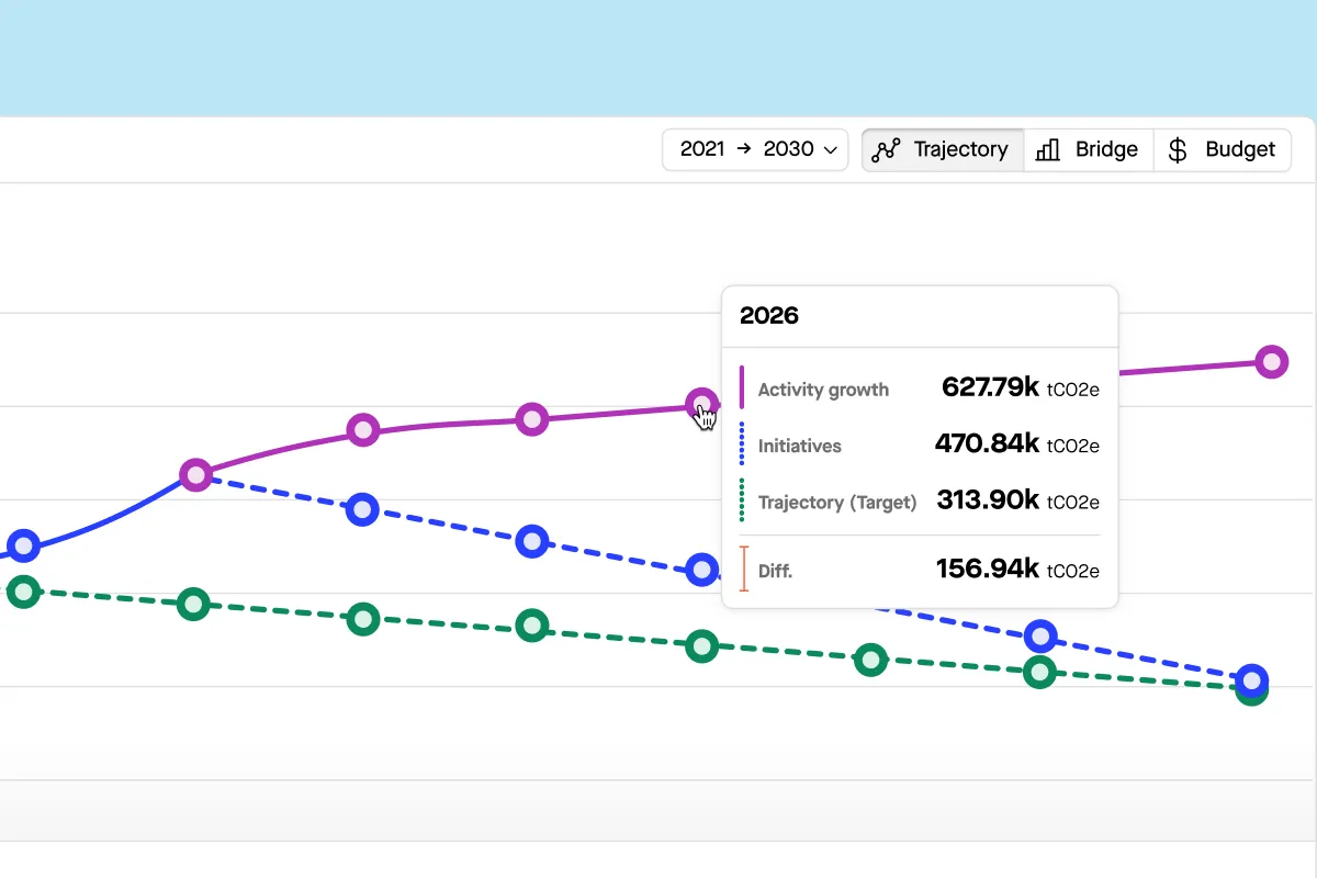 Supplier Engagement Product 5