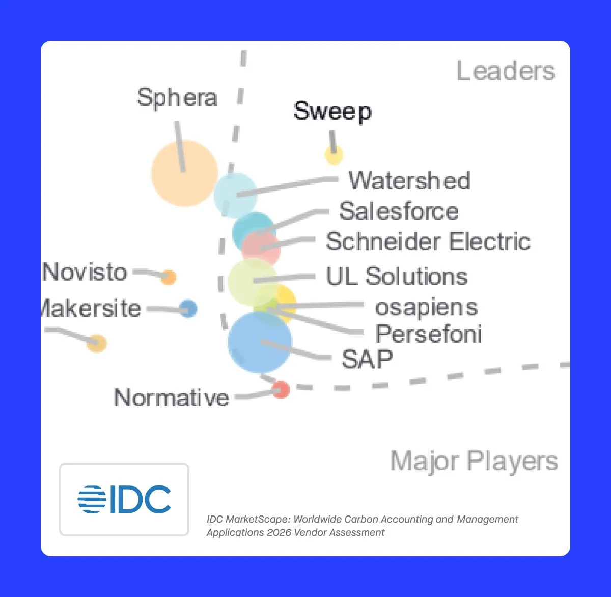 IDC Report Image